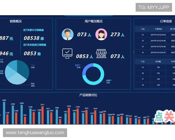 宝龙娱乐：利用大数据分析提升内容精准投放和用户粘性的措施