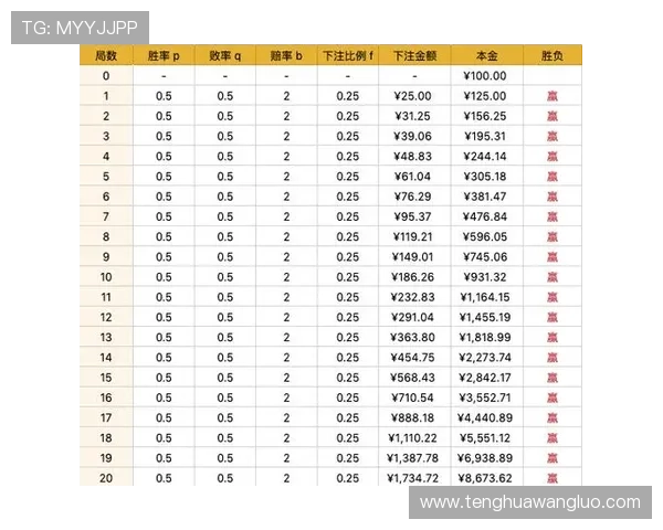 掌握百家乐录单技巧让你在游戏中实现盈利的实战经验分享