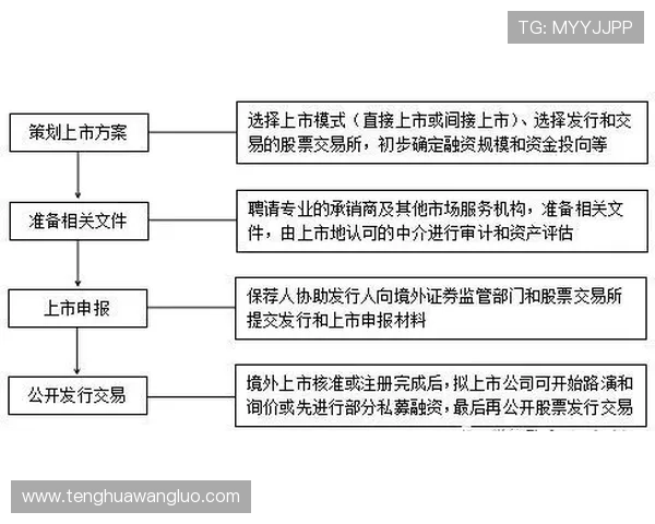全面解析AG视讯厅注册所需资料及流程全攻略指南