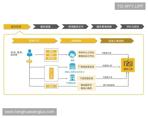 欧博手机官网：详细解析注册流程与安全保障措施介绍