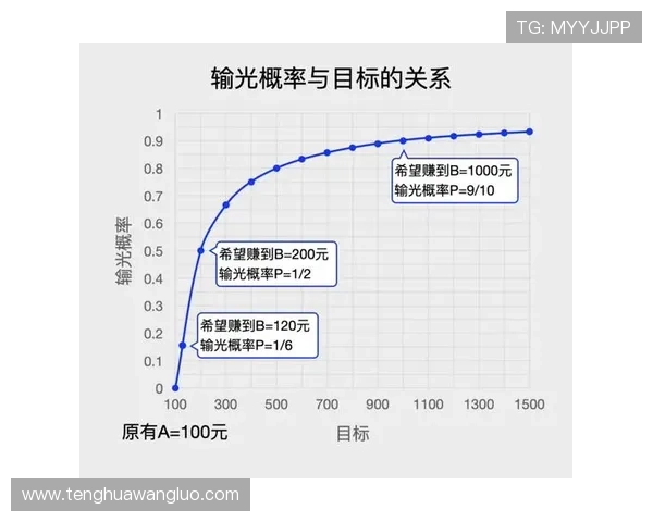 探究百家乐必赢法则背后的科学原理，理解概率在游戏中的应用