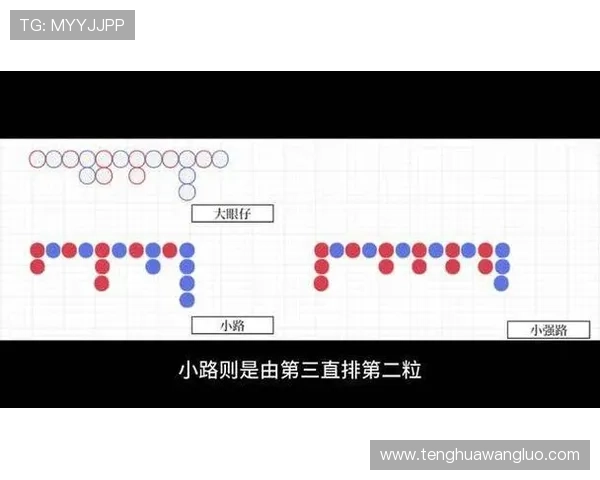 百家樂下三路技巧详解帮助玩家避免常见失误实现盈利目标